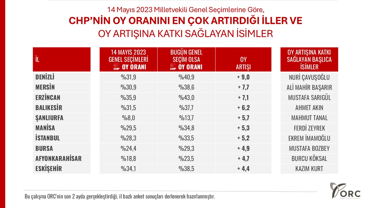 fotoğraf